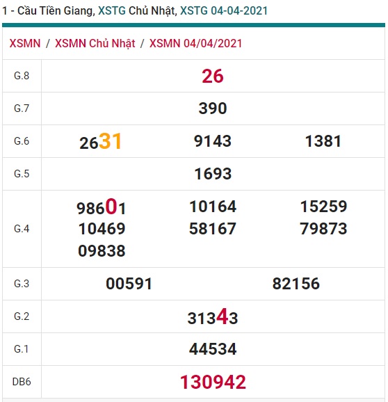 Soi cầu XSMN 11-4-2021 Win2888