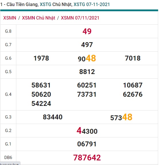 Soi cầu XSMN 14-11-2021 Win2888