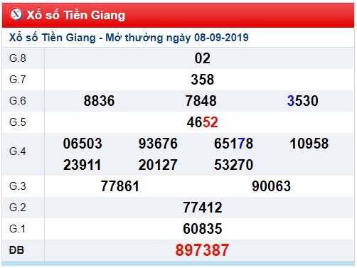 Soi cầu XSMN 15-9-2019 WIn2888