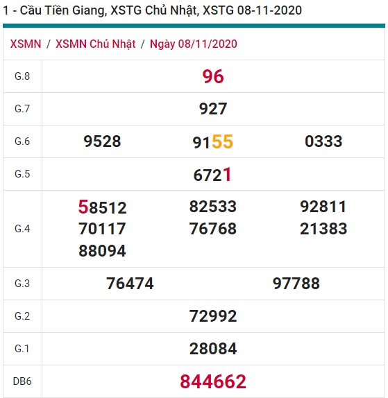 Soi cầu XSMN 15-11-2020 Win2888