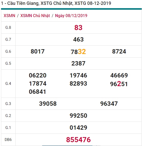 Soi cầu XSMN 15-12-2019 Win2888