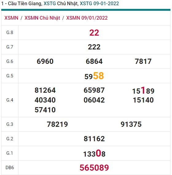 Soi cầu XSMN 16-1-2022 Win2888