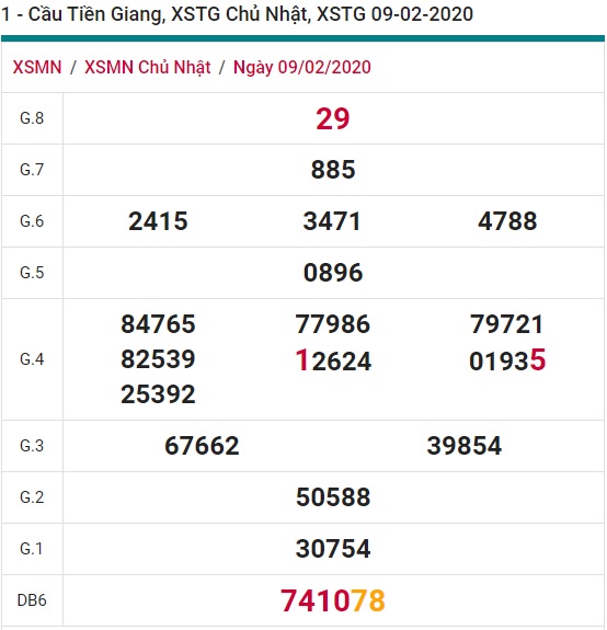 Soi cầu XSMN 16-2-2020 Win2888