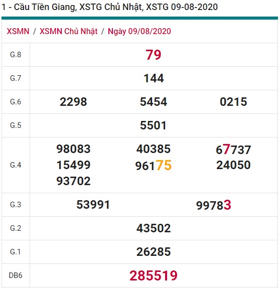 Soi cầu XSMN 16-8-2020 Win2888