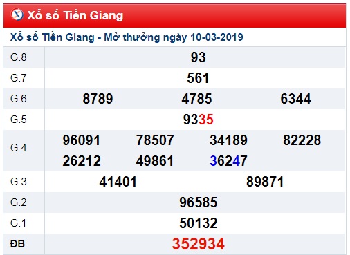 Soi cầu XSMN Win2888 17-3-2019