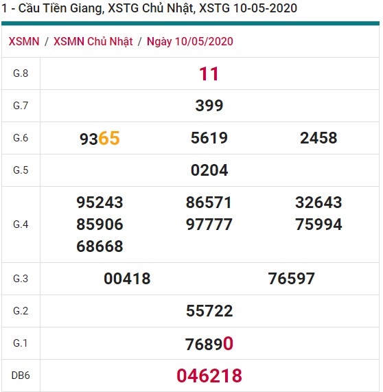 Soi cầu XSMN 17-5-2020 Win2888