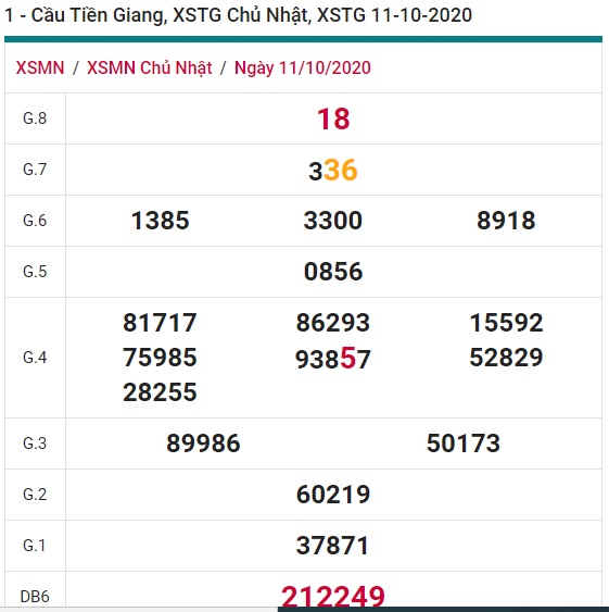 Soi cầu XSMN 18-10-2020 Win2888