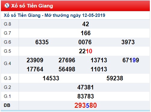 Soi cầu XSMN Win2888 19-5-2019 