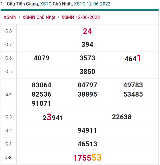 Soi cầu XSMN Win2888 19-06-2022 Chốt số xổ số miền nam chủ nhật