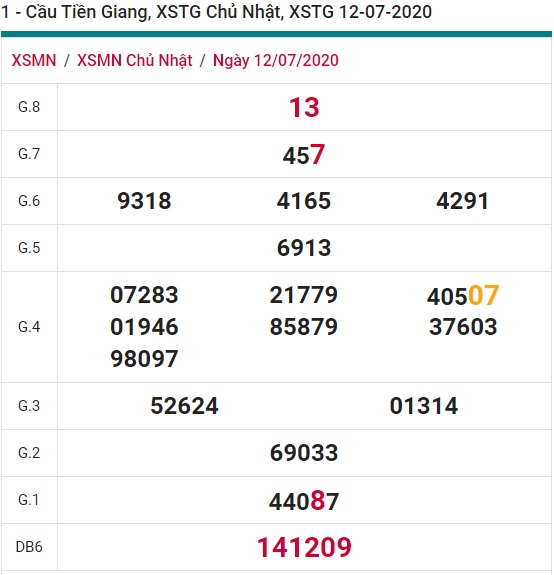 Soi cầu XSMN 19-7-2020 Win2888