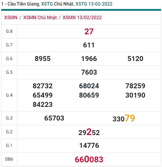 Soi cầu XSMN 20-2-2022 Win2888