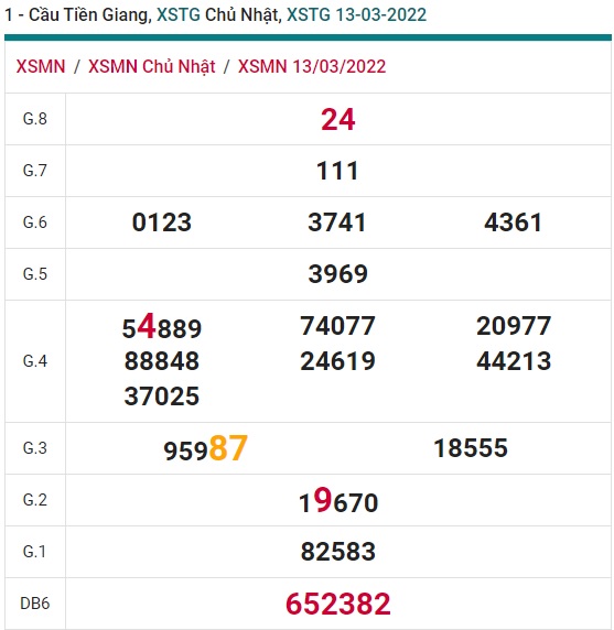 Soi cầu XSMN 20-3-2022 Win2888