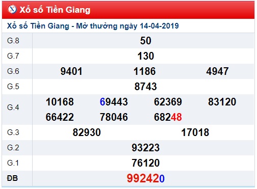 Soi cầu XSMN Win2888 21-4-2019