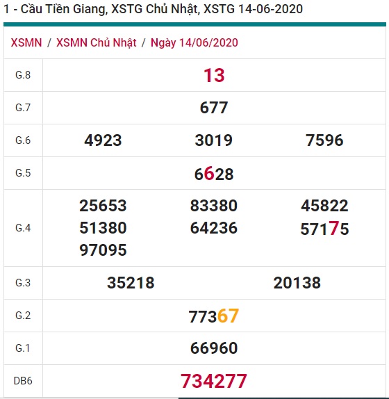 Soi cầu XSMN 21-6-2020 Win2888