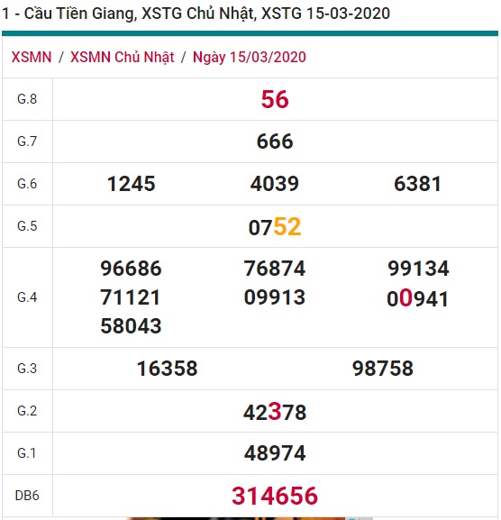 Soi cầu XSMN 22-3-2020 Win2888