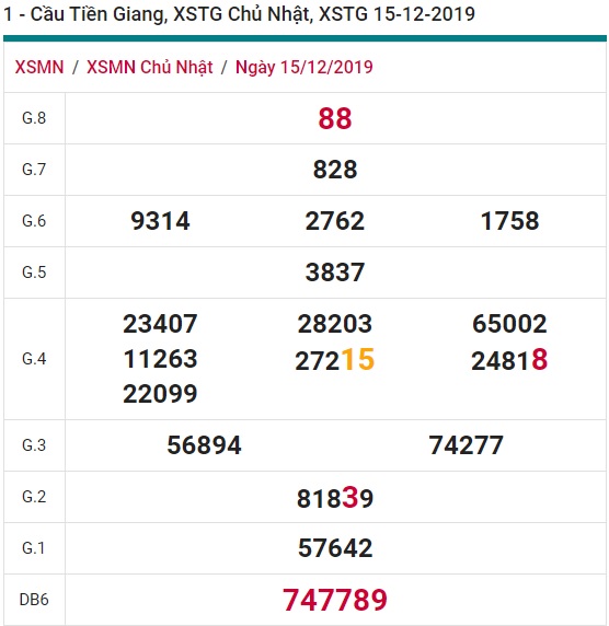 Soi cầu XSMN 22-12-2019 Win2888