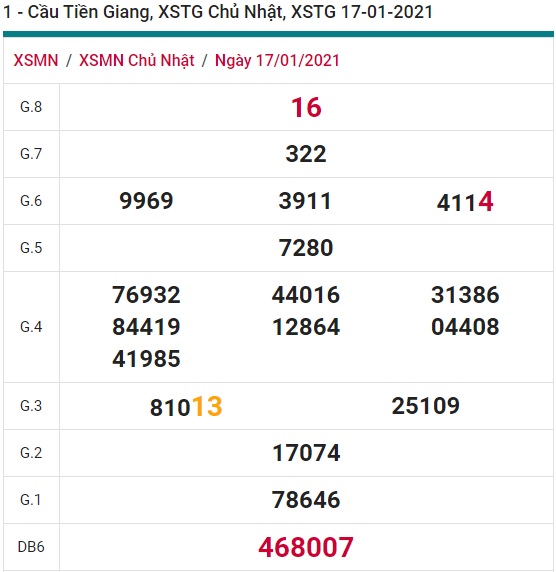 Soi cầu XSMN 24-1-2021 Win2888