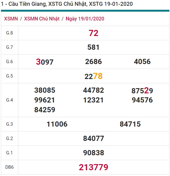 Soi cầu XSMN 26-1-2020 Win2888