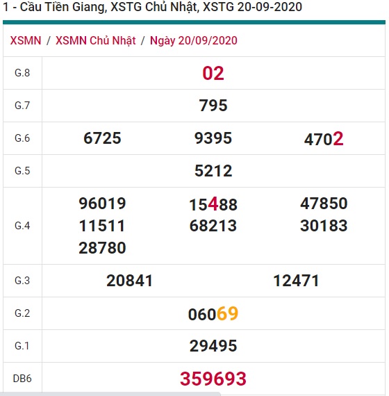 Soi cầu XSMN 27-9-2020 Win2888