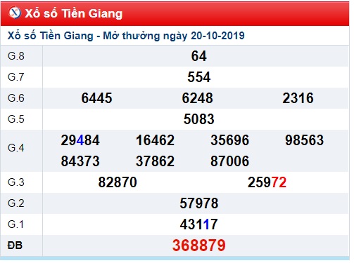 Soi cầu XSMN 27-10-2019 Win2888