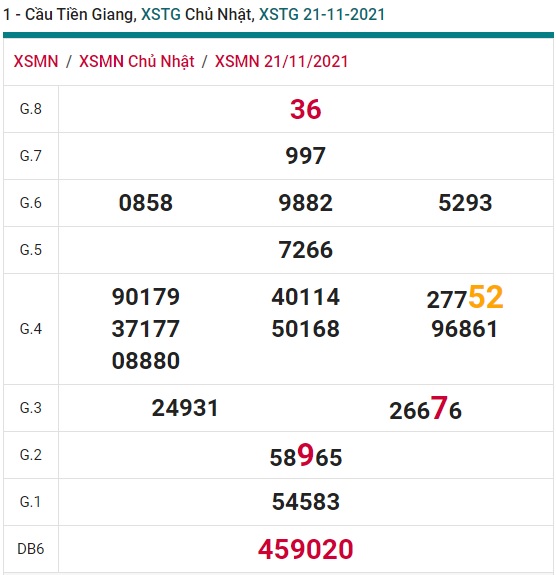 Soi cầu XSMN 28-11-2021 Win2888