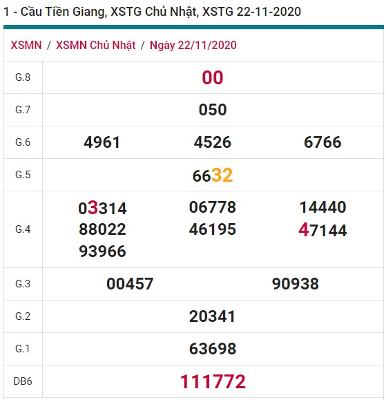 Soi cầu XSMN 29-11-2020 Win2888