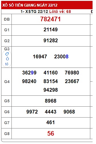 Soi cầu XSMN Win2888 29-12-2024 Chốt số Cầu Lô Miền Nam chủ nhật