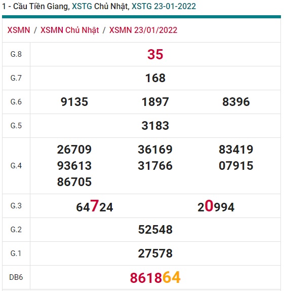 Soi cầu XSMN 30-1-2022 Win2888