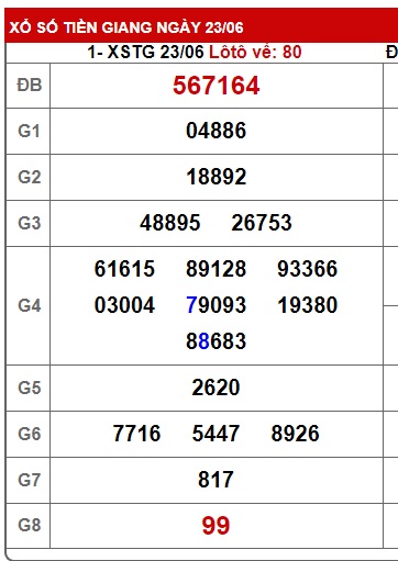 Soi cầu XSMN Win2888 30-06-2024 Dự đoán xổ số miền nam chủ nhật