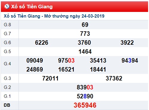 Soi cầu XSMN Win2888 31-3-2019