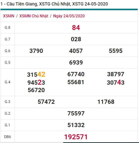 Soi cầu XSMN 31-5-2020 Win2888