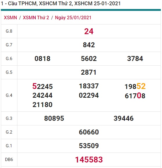 Soi cầu XSMN 1-2-2021 Win2888