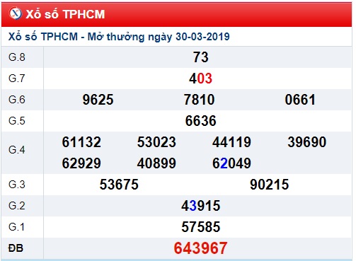 Soi cầu XSMN Win2888 1-4-2019