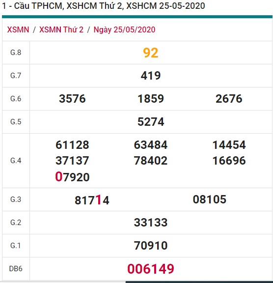 Soi cầu XSMN 1-6-2020 Win2888