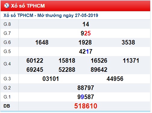 Soi cầu XSMN 1-6-2019 Win2888