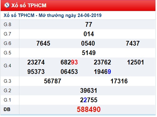 Soi cầu XSMN 1-7-2019 Win2888