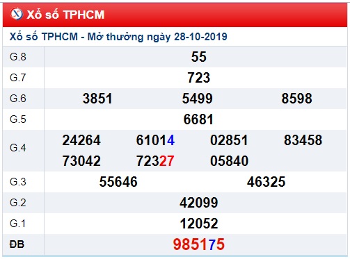 Soi cầu XSMN 2-11-2019 Win2888