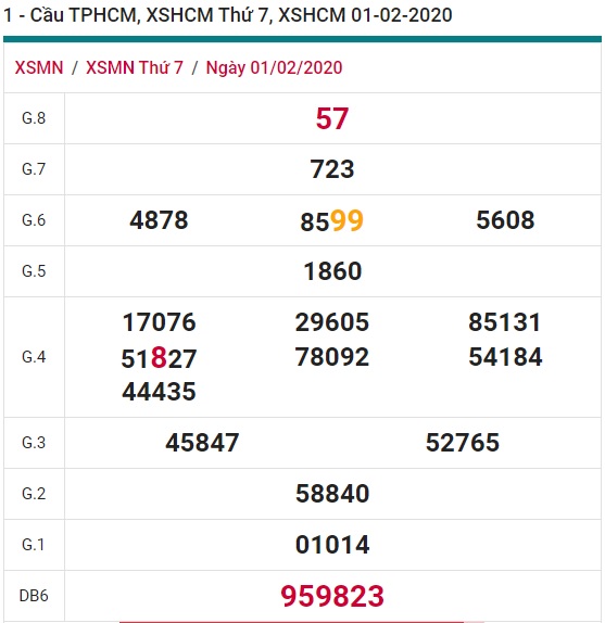 Soi cầu XSMN 3-2-2020 Win2888