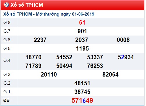 Soi cầu XSMN 3-6-2019 Win2888