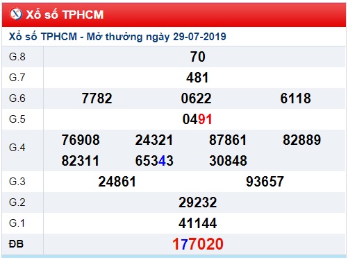 Soi cầu XSMN 3-8-2019 Win2888