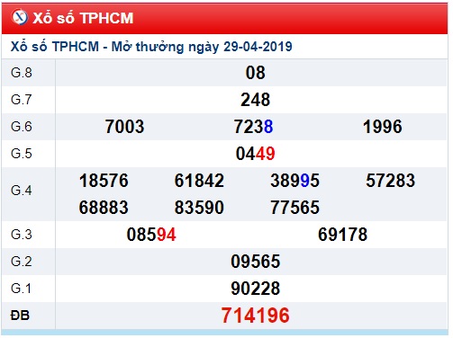 Soi cầu XSMN 4-5-2019 Win2888