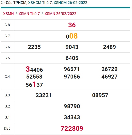 Soi cầu XSMN 05-3-2022 Win2888