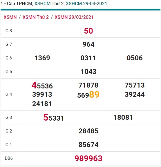 Soi cầu XSMN 5-4-2021 Win2888