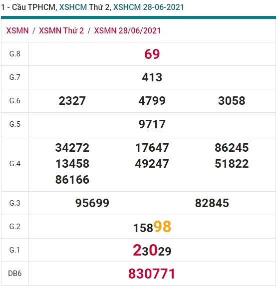 Soi cầu XSMN 5-7-2021 Win2888