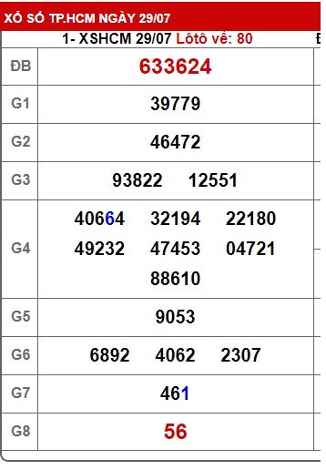 Soi cầu XSMN 05-08-2024 Win2888 Chốt số Xổ Số Miền Nam thứ 2