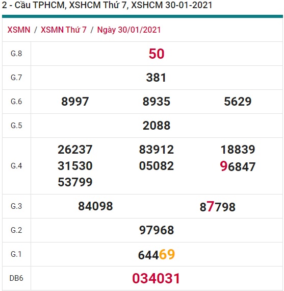 Soi cầu XSMN 6-2-2021 Win2888