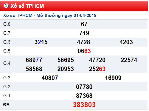 Soi cầu XSMN Win2888 06-04-2019