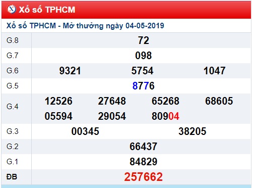 Soi cầu XSMN 6-5-2019 Win2888 