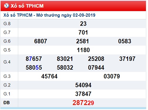 SSoi cầu XSMN 7-9-2019 Win2888