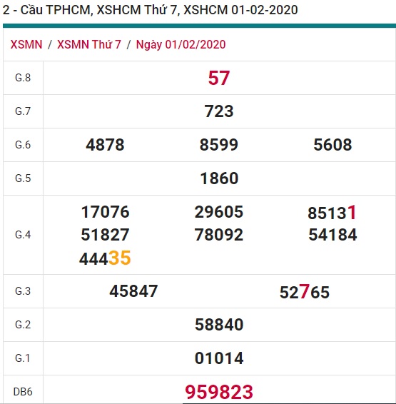 Soi cầu XSMN 8-2-2020 Win2888